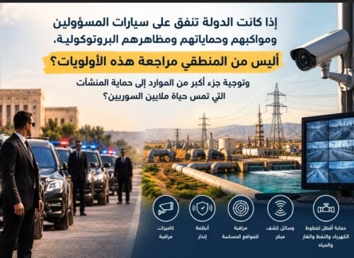 ضررة توجيه الموارد إلى كاميرات المراقبة، أنظمة الإنذار، الكشف المبكر، مراقبة المواقع الحساسة، وحماية خطوط الكهرباء والنفط والغاز والمياه.