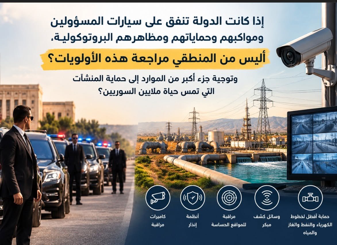 ضررة توجيه الموارد إلى كاميرات المراقبة، أنظمة الإنذار، الكشف المبكر، مراقبة المواقع الحساسة، وحماية خطوط الكهرباء والنفط والغاز والمياه.